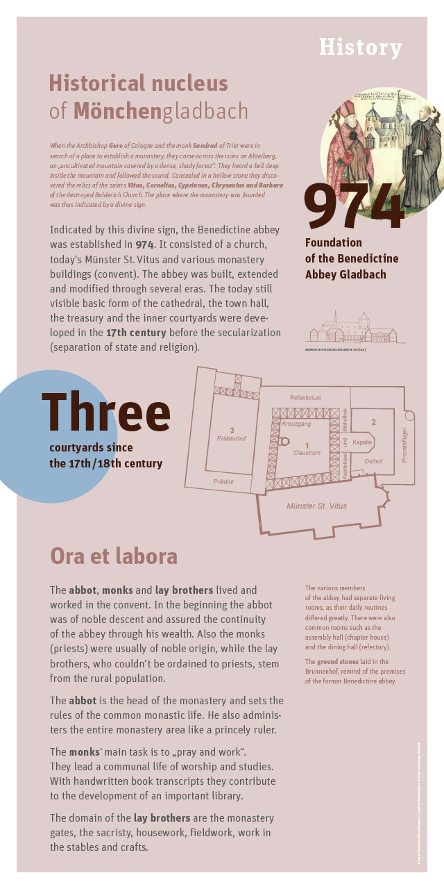 Graphic Brunnenhof Infoboard History